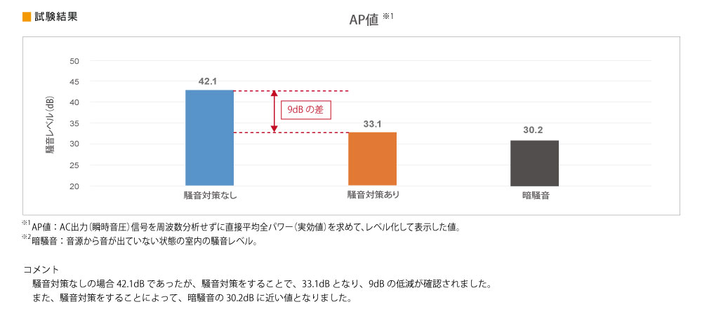 オトナシーングラフ