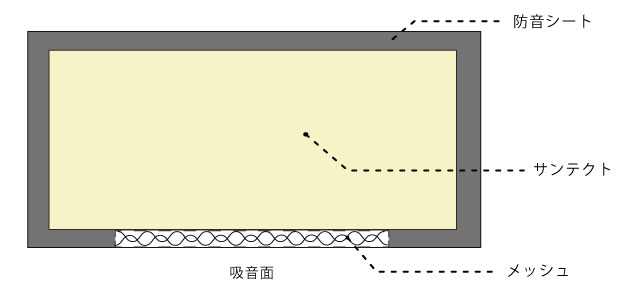 断面図